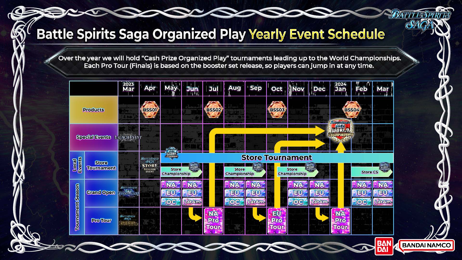 Yearly Event Schedule